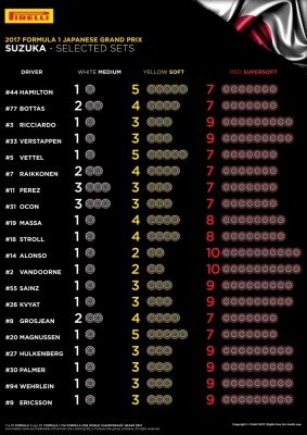 Pirelli опубликовала выбор шин на Гран При Японии