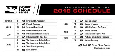   IndyCar 2018 