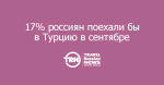 RuSPO.ru: 17%       